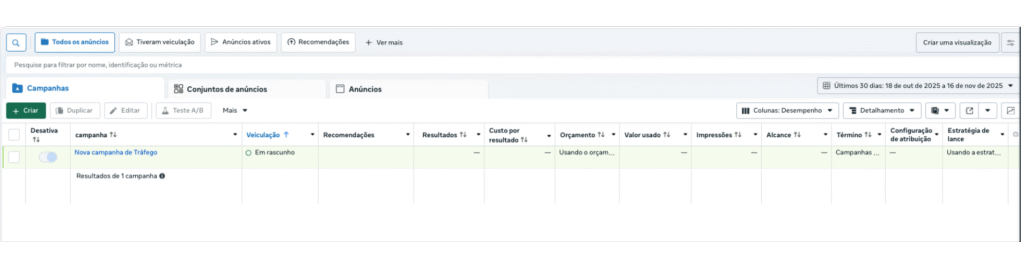 Captura de tela do Meta Ads Manager mostrando uma campanha de tráfego em rascunho, com colunas de resultados, orçamento, impressões e métricas de desempenho.